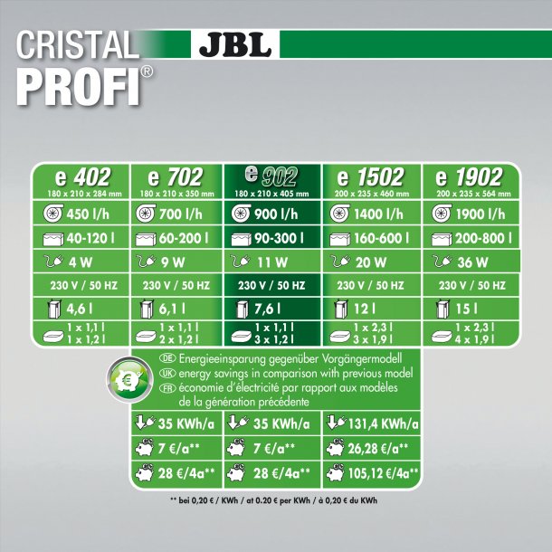JBL CristalProfi e402 Greenline