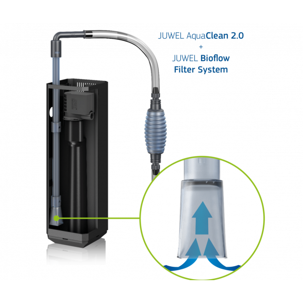 Juwel AquaClean 2.0 bundrenser