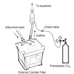 CO2 inline diffuse 18mm