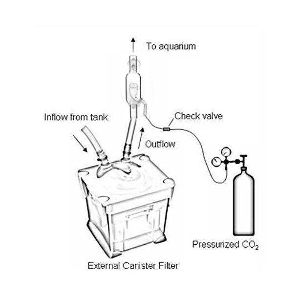 CO2 inline diffuse 18mm