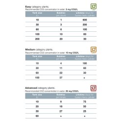Tropica Plant Growth system nano